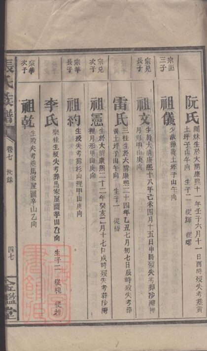 10759 金陵羅塘張氏族譜 Part 4 1207232438 1.jpg