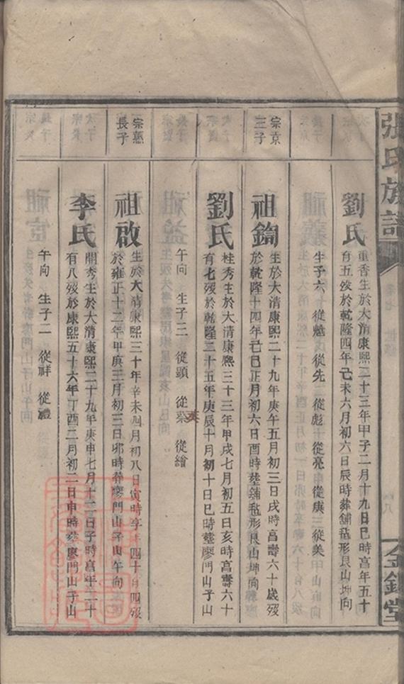 _金陵羅塘張氏族譜 part __