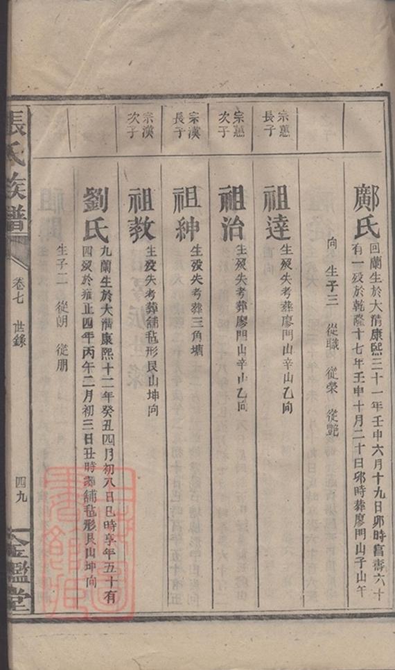 _金陵羅塘張氏族譜 part __