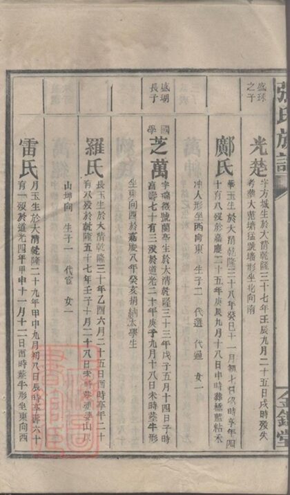 10760 金陵羅塘張氏族譜 Part 5 1207232439 1.jpg