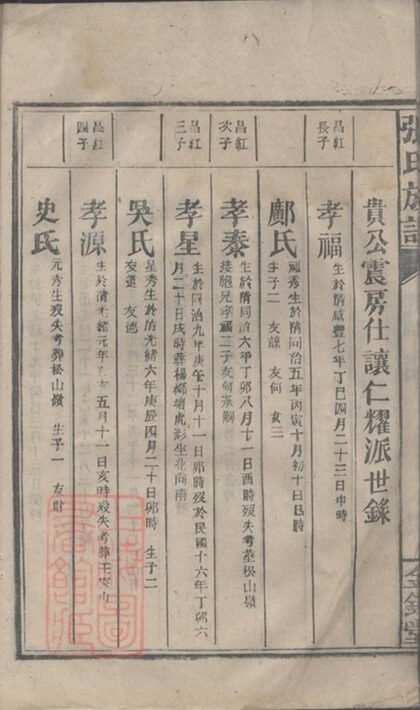 10762 金陵羅塘張氏族譜 Part 7 1207232440 1.jpg
