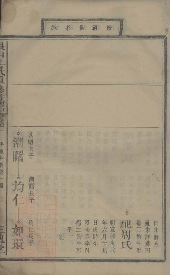 _銀山王氏重修族譜 part __