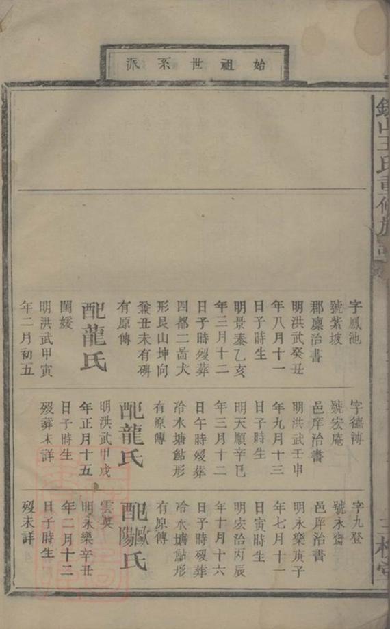 _銀山王氏重修族譜 part __
