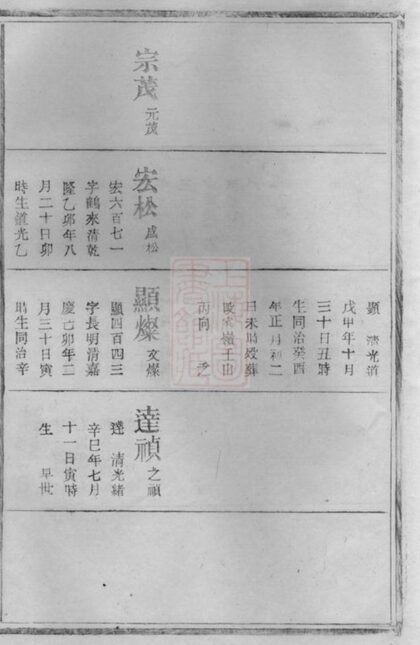 10772 銀陽王氏宗譜：江西德興 Part 2 1207232453 1.jpg