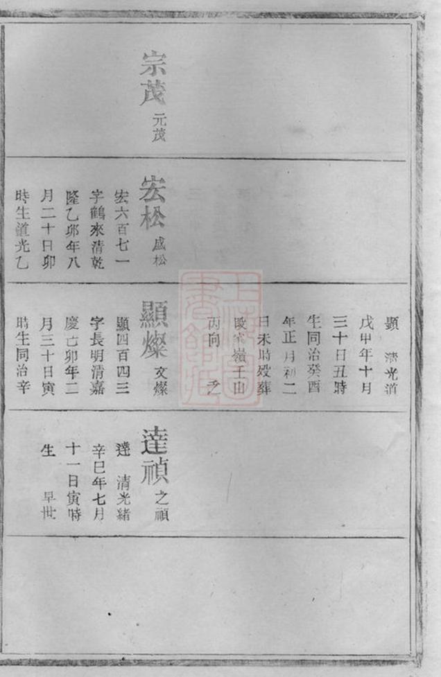 _銀陽王氏宗譜：江西德興 part __