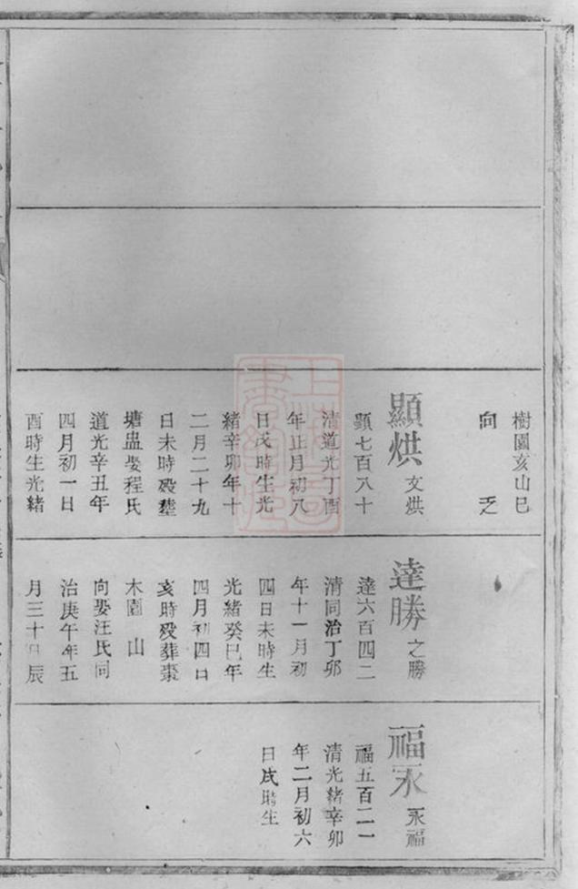 _銀陽王氏宗譜：江西德興 part __
