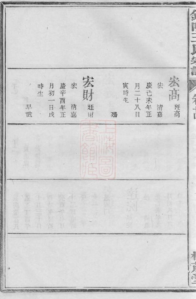 _銀陽王氏宗譜：江西德興 part __