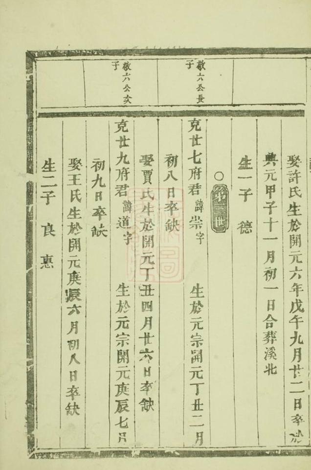 _銅塘施氏重修宗譜 version __