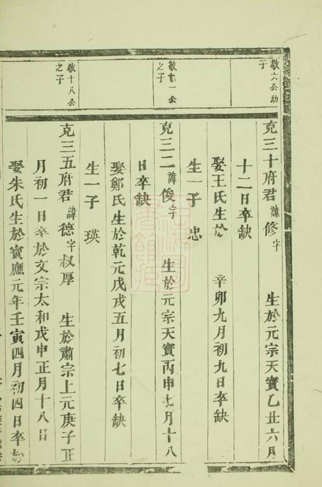 _銅塘施氏重修宗譜 version __