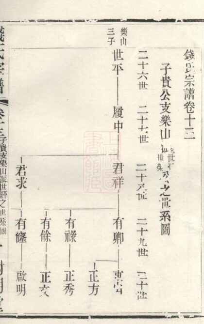 10787 錢氏宗譜 Version 5 Part 2 1207232509 1.jpg