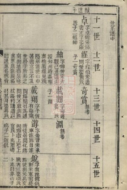 10795 錢氏文林公支宗譜 Part 2 1207232515 1.jpg