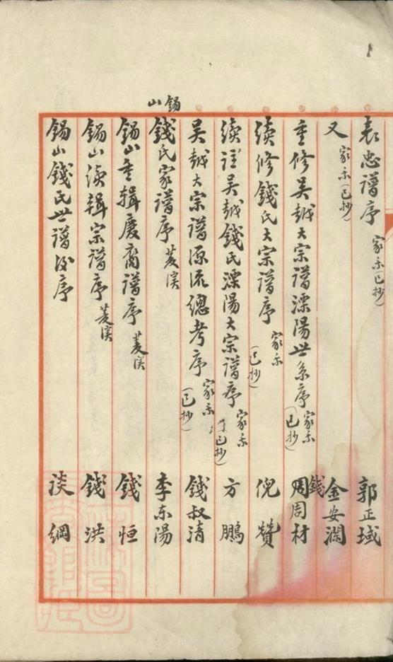 _錢氏族譜總目錄__