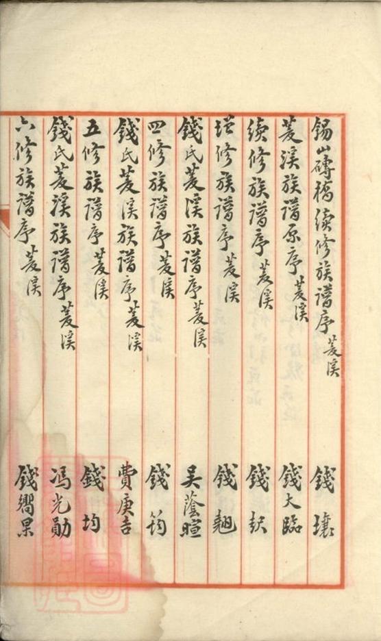 _錢氏族譜總目錄__
