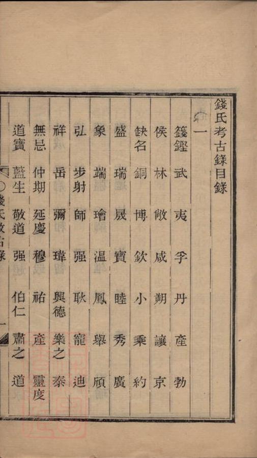 _錢氏考古錄__