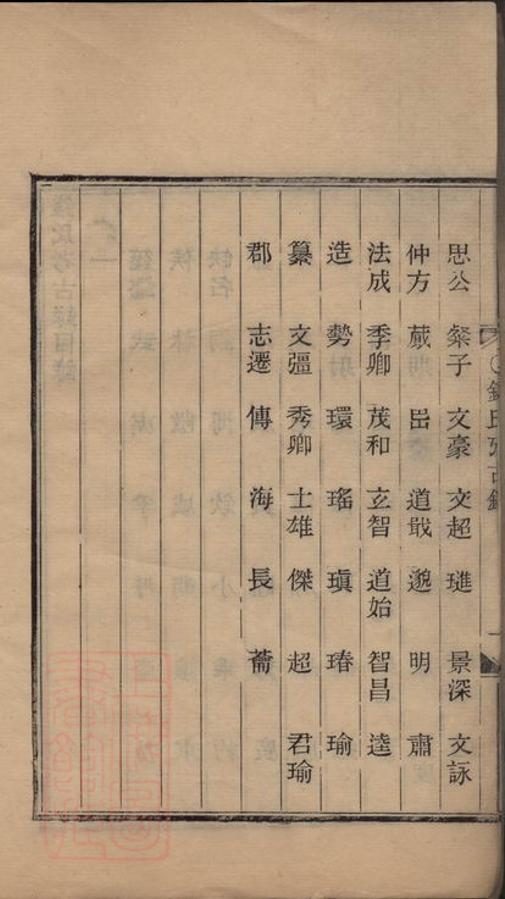 _錢氏考古錄__