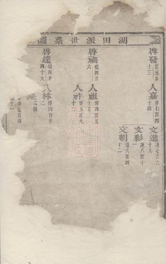 _錦溪盧氏重修宗譜 version __