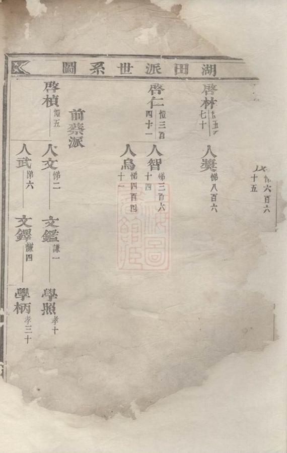 _錦溪盧氏重修宗譜 version __