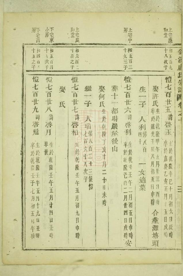 _錦溪盧氏重修宗譜 version part __