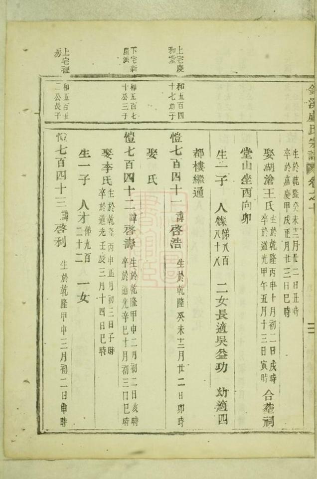 _錦溪盧氏重修宗譜 version part __