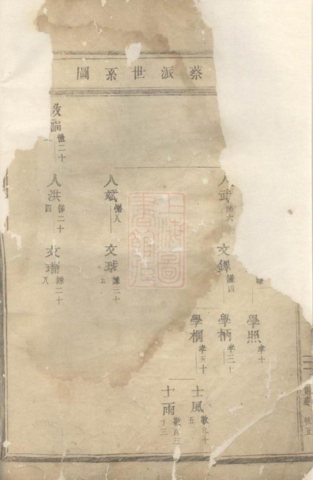 _錦溪盧氏重修宗譜 version __