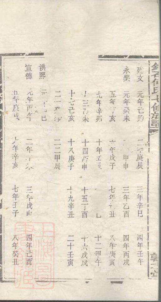_錦石何氏七修族譜__