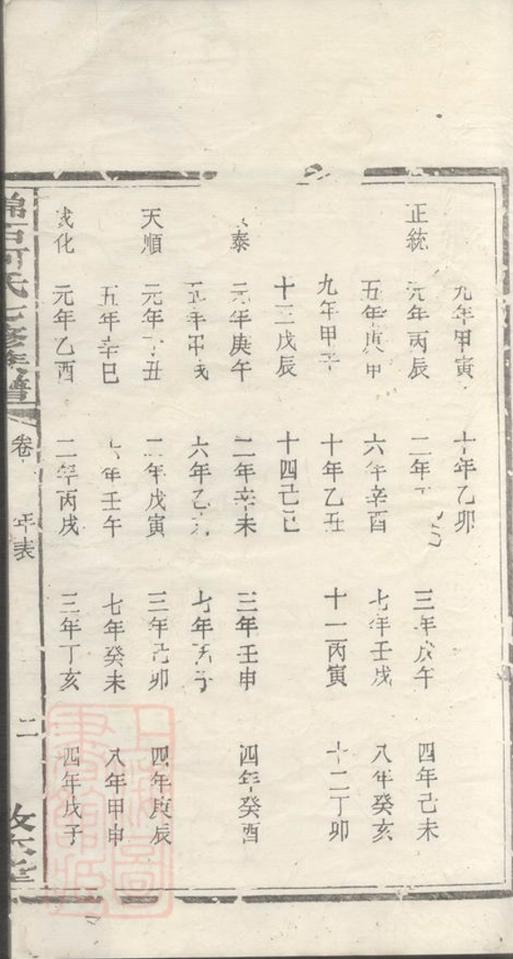 _錦石何氏七修族譜__