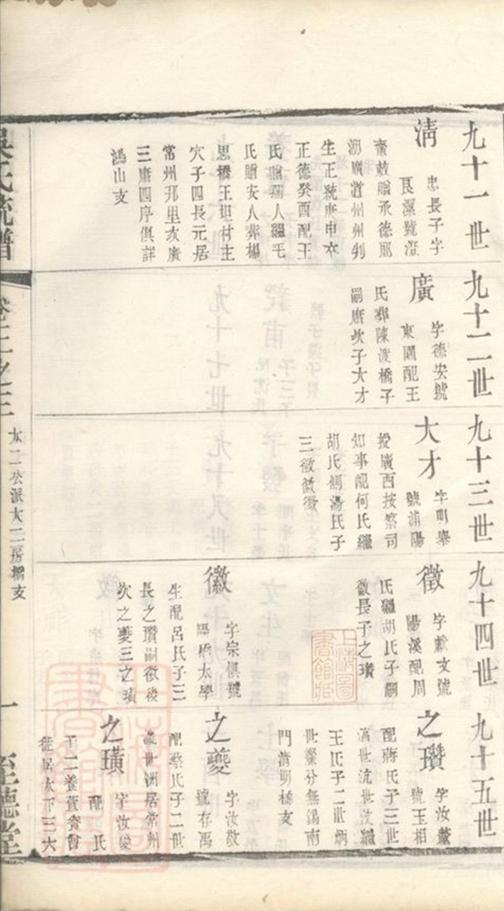 _錫山吳氏世譜 part __