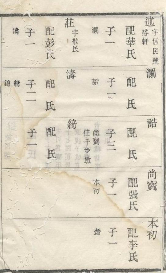 _錫山周氏世譜 version __