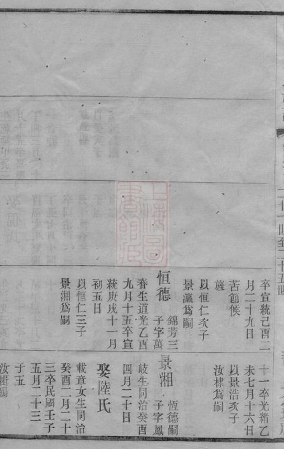 _錫山周氏光霽祠大統宗譜 part __