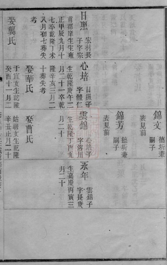 _錫山周氏光霽祠大統宗譜 part __