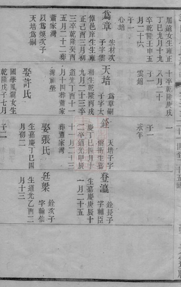 _錫山周氏光霽祠大統宗譜 part __