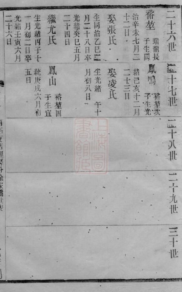 _錫山周氏光霽祠大統宗譜 part __