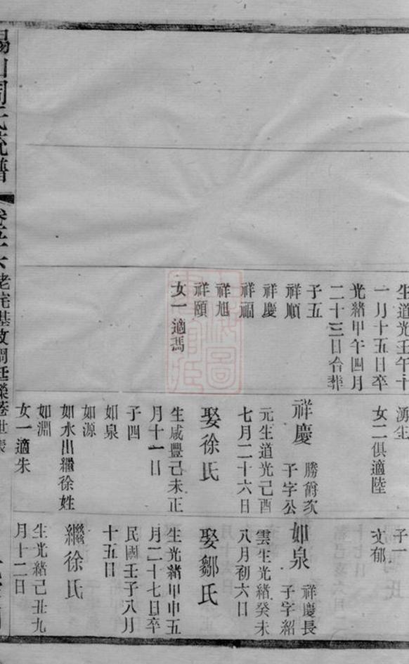 _錫山周氏光霽祠大統宗譜 part __