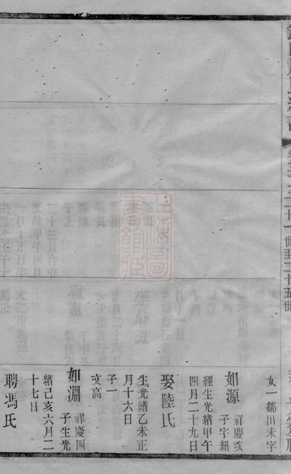 _錫山周氏光霽祠大統宗譜 part __