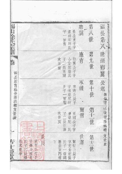 10841 錫山徐氏宗譜 Version 1 Copy 0 Part 6 1207232604 1.jpg