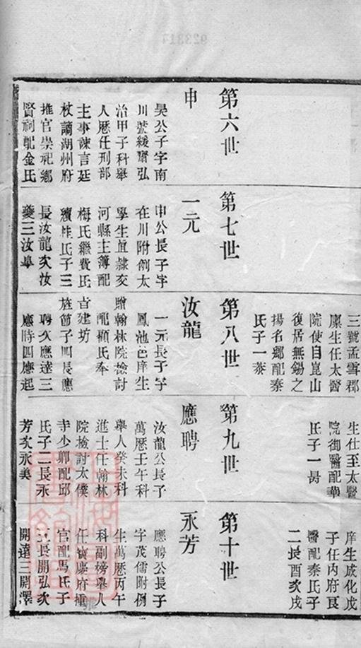 _錫山徐氏宗譜 version copy part __