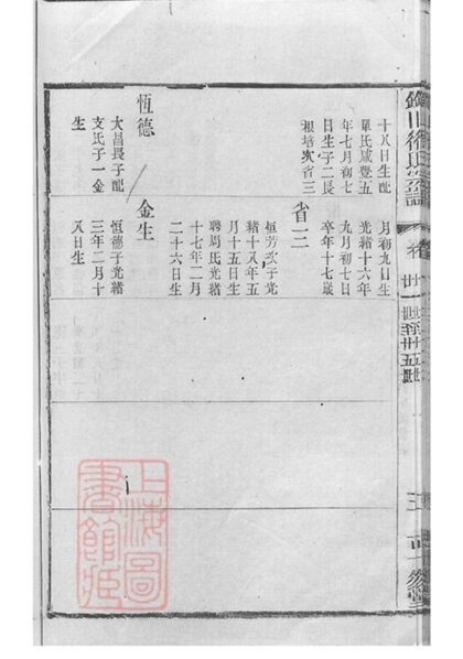10844 錫山徐氏宗譜 Version 1 Copy 1 Part 3 1207232606 1.jpg
