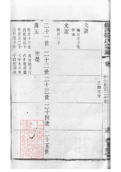 10845 錫山徐氏宗譜 Version 1 Copy 1 Part 4 1207232607 1.jpg