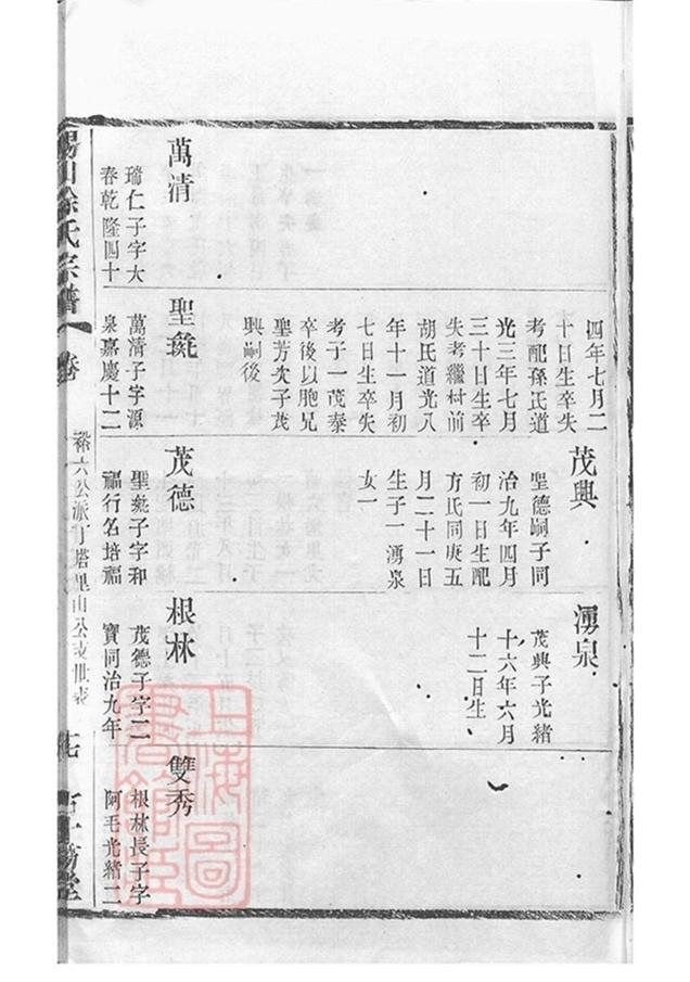 _錫山徐氏宗譜 version copy part __