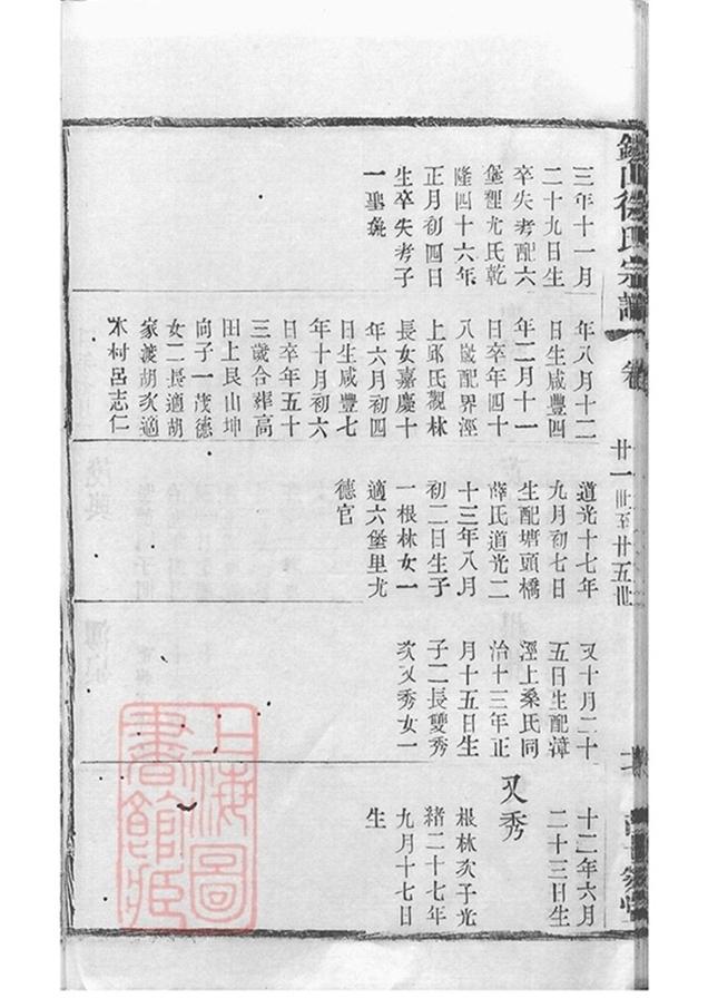 _錫山徐氏宗譜 version copy part __
