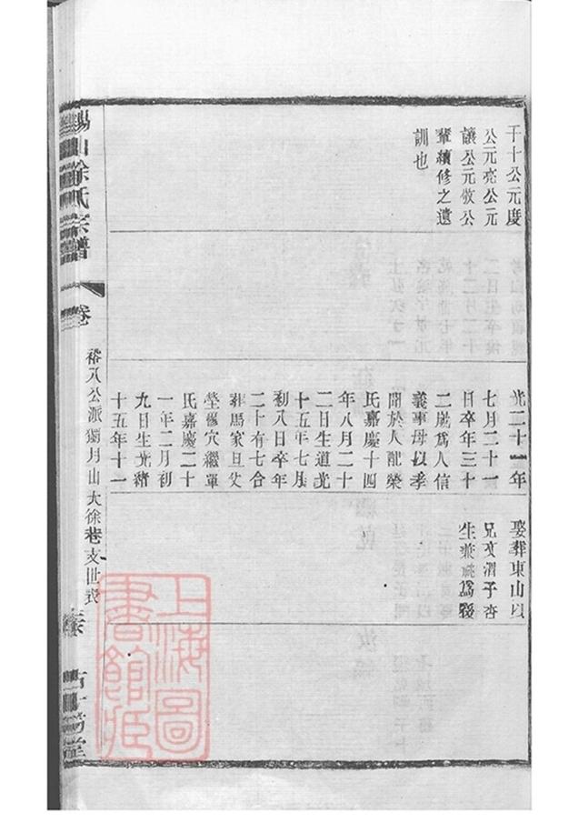 _錫山徐氏宗譜 version copy part __