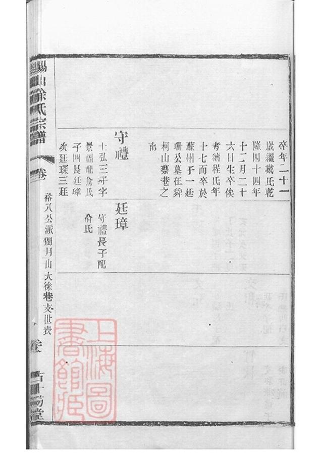 _錫山徐氏宗譜 version copy part __
