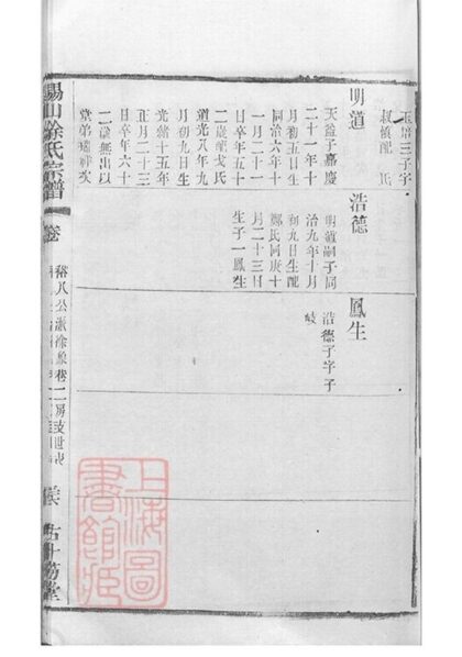 10849 錫山徐氏宗譜 Version 1 Copy 2 Part 3 1207232611 1.jpg