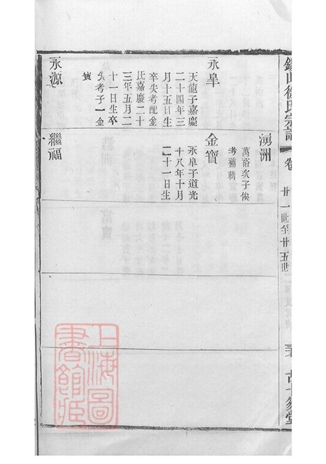 _錫山徐氏宗譜 version copy part __