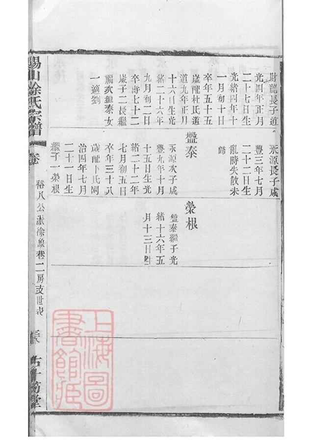 _錫山徐氏宗譜 version copy part __