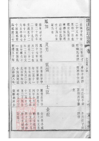 10850 錫山徐氏宗譜 Version 1 Copy 2 Part 4 1207232611 1.jpg