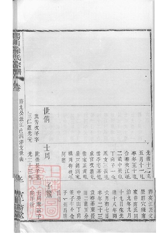 _錫山徐氏宗譜 version copy part __