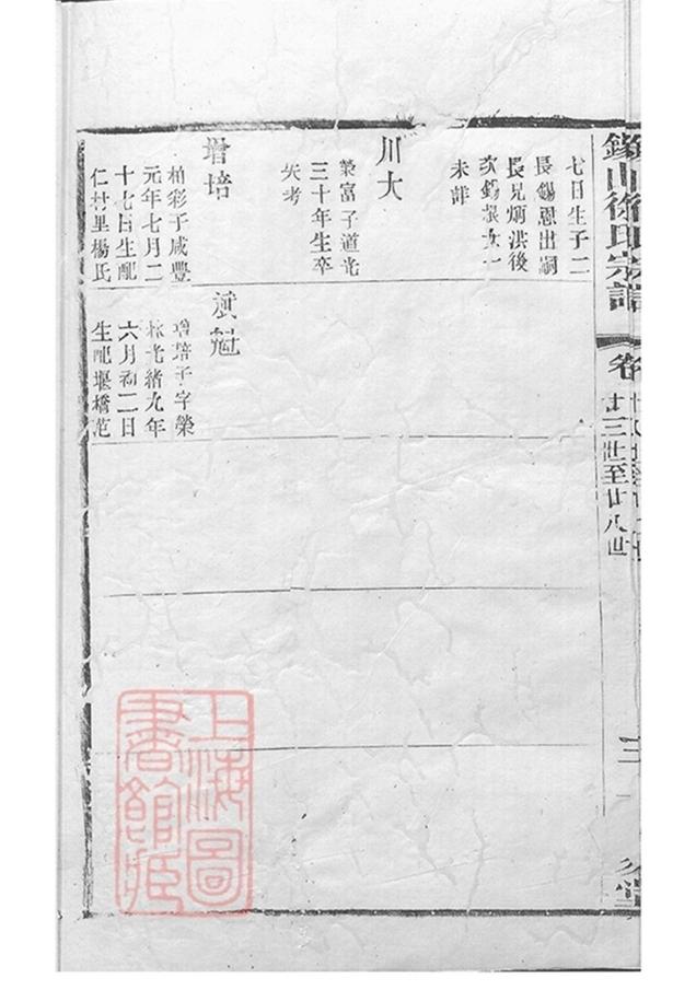 _錫山徐氏宗譜 version copy part __