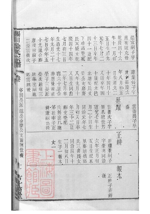 _錫山徐氏宗譜 version copy part __