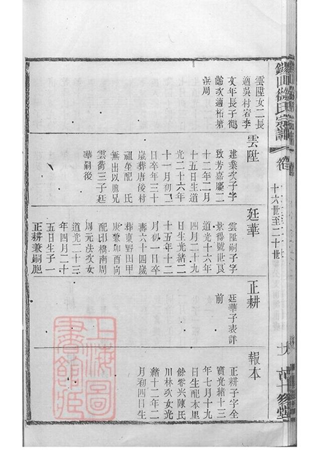 _錫山徐氏宗譜 version copy part __